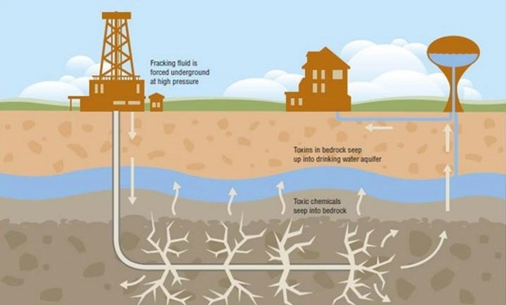 Fracturing Fluids for High Temperature Applications